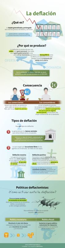 deflacion.jpg